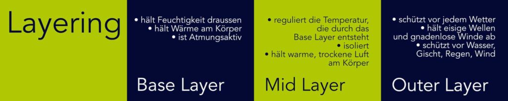 Segeljacken-Beratung Layering